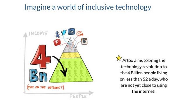 Fin-tech startup Artoo raises $500K from Accion Venture Lab &amp; Artha Initiative