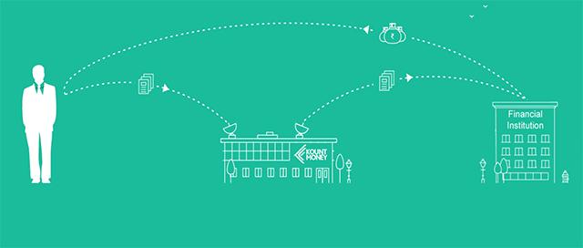 Online lending marketplace KountMoney gets seed funding