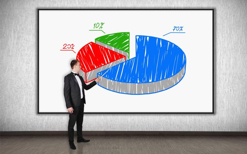 Edelweiss fund ups exposure to Future Group