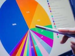 Sequoia Capital offloads more stake in Just Dial, yields poor returns